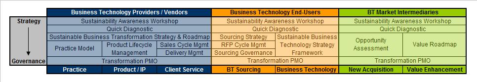 Service Charge Matrix Services « Sustainable Business Transformation