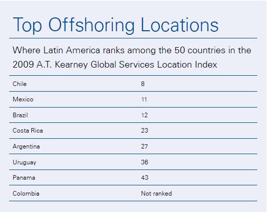 Top Locations in Latin America (source: A T Kearney)